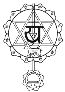 Анахата (anahata) чакра и болезни