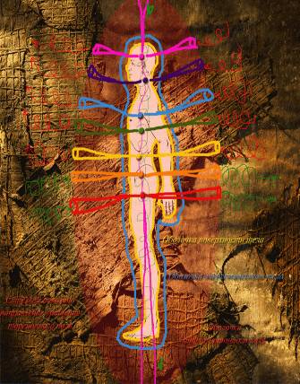 Чакры рисунок 1 Рисунок двунаправленного энергопотока чакр