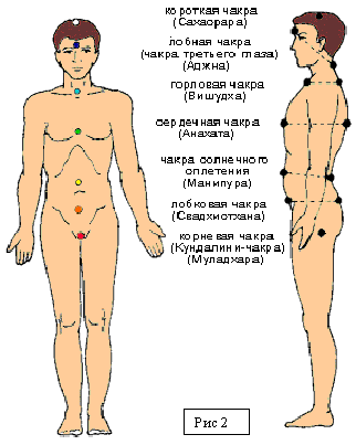 Точки 7 chakr Точки 7 chakr